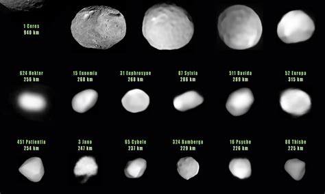 list of asteroids